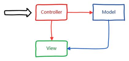 REST风格框架实战：从MVC到前后端分离（附完整Demo)