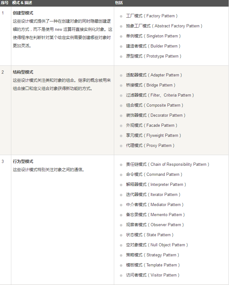 你真的懂设计模式的设计原则？