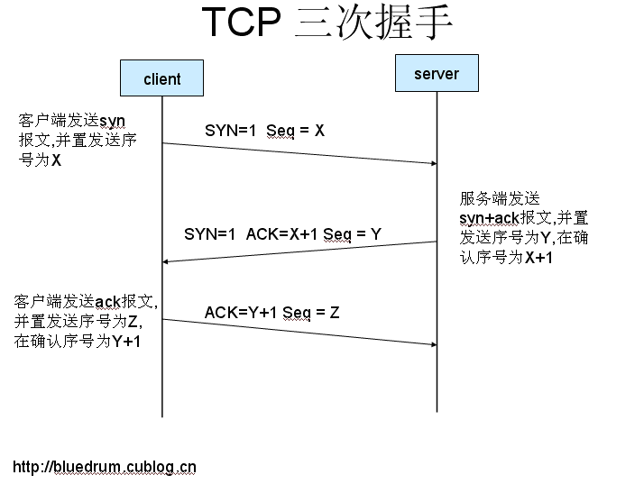 Java中高级面试题（3）