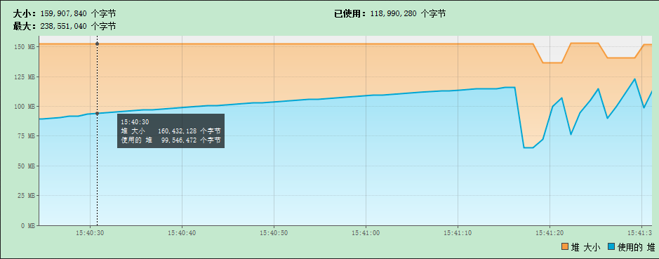 记一次内存溢出的分析经历
