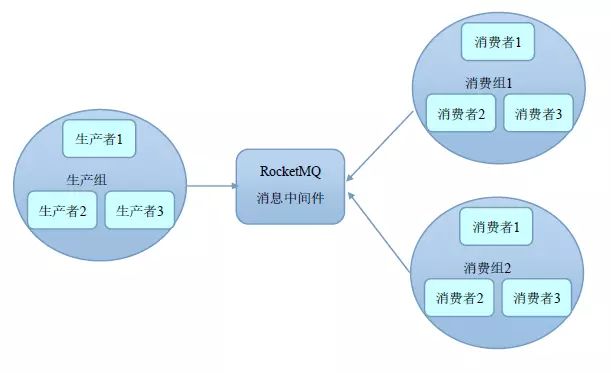 RocketMQ实战（一）
