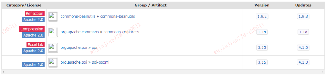 通过IDEA快速定位和排除依赖冲突