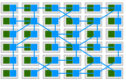 微服务架构之「 下一代微服务 Service Mesh 」