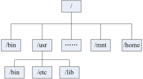 Linux文件系统与文件类型