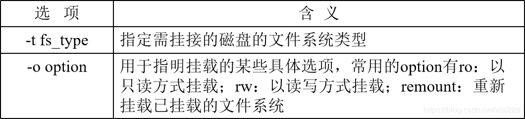 Linux文件系统与文件类型