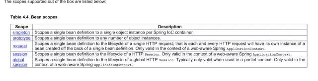 Spring 为啥默认把bean设计成单例的？这篇讲的明明白白的