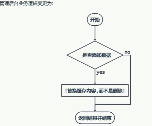 缓存穿透、缓存并发、热点缓存之最佳招式