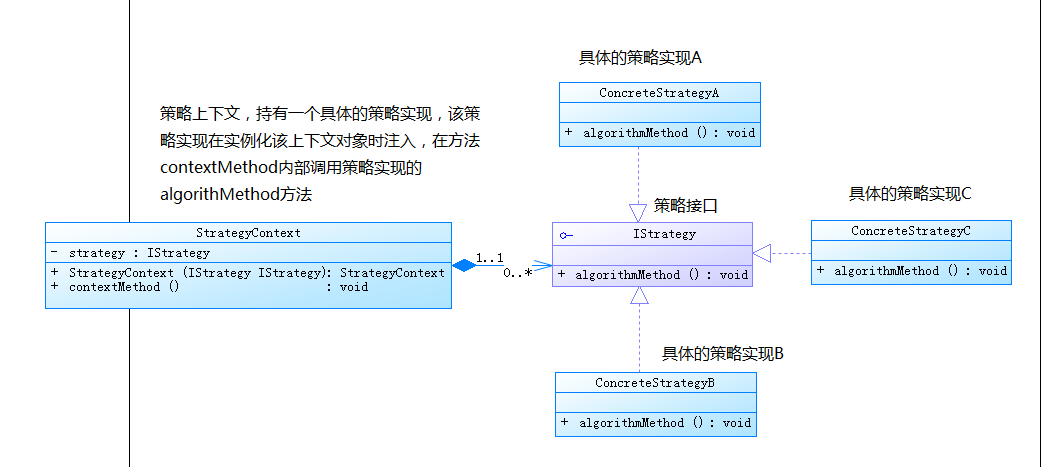 20,000 字帮你搞定策略模式!