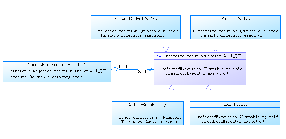 20,000 字帮你搞定策略模式!