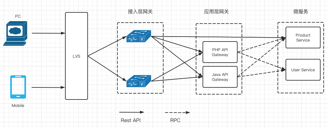 高性能 Java 应用层网关设计实践