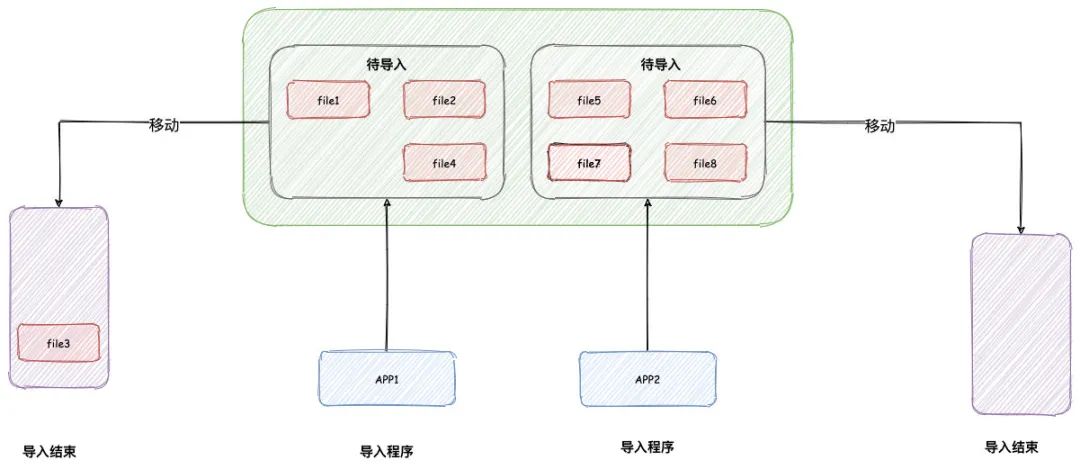 亿行数据超大文件若何高效导入消费数据库