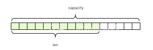 详细阅读:Redis 存储构造体信息,选 hash 仍是string? Redis 存储构造体信息,选 hash 仍是string?