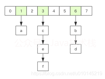 Redis 存储构造体信息,选 hash 仍是string?