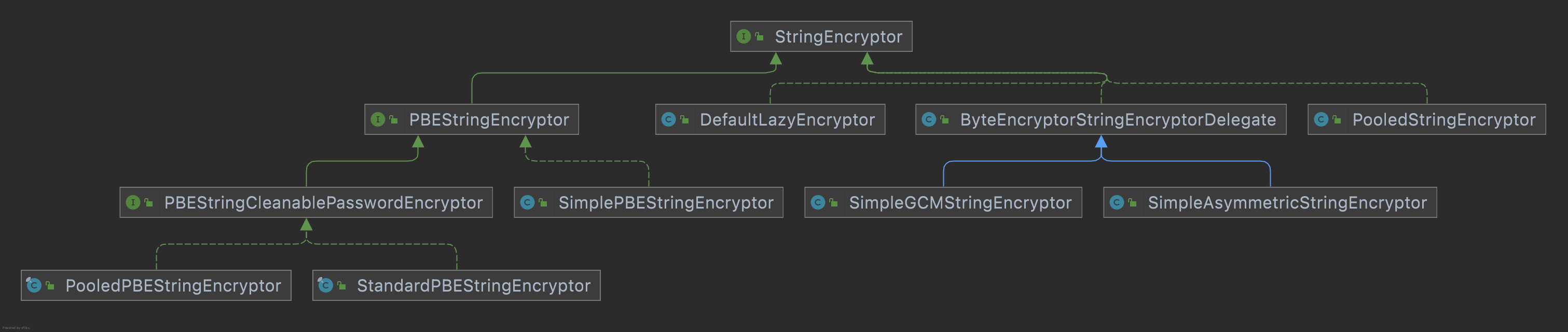 Spring Boot 庇护敏感设置装备摆设的 4 种办法,让你的系统不再裸奔。。。