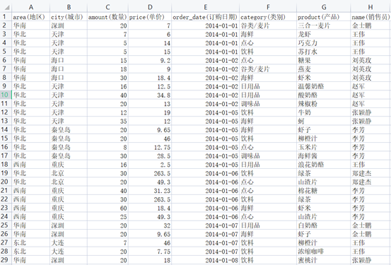 详细阅读:那款国产报表东西,是实的太好用了 那款国产报表东西,是实的太好用了