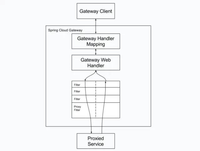 一套互联网公司抱负架构,快快保藏。。