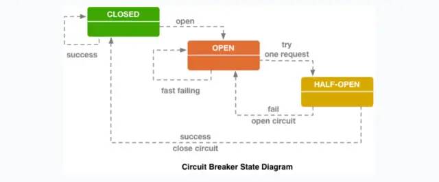 一套互联网公司抱负架构,快快保藏。。