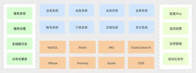 一套互联网公司抱负架构,快快保藏。。