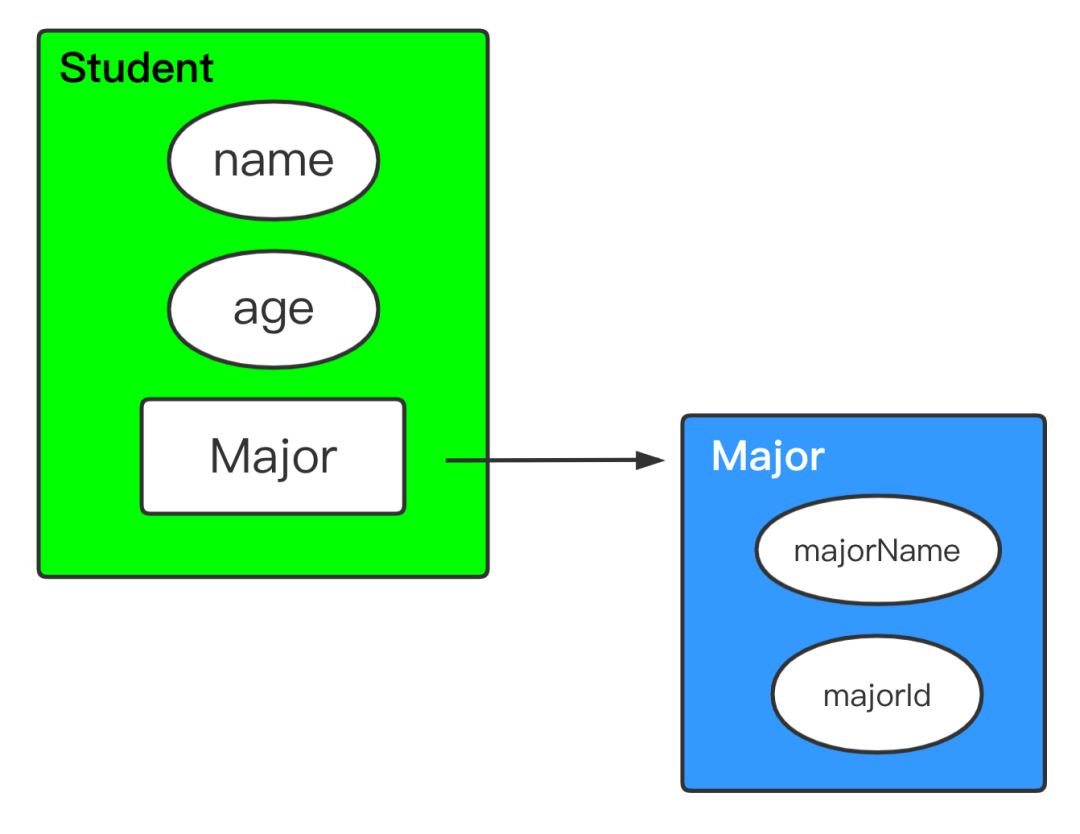 深拷贝/浅拷贝精讲