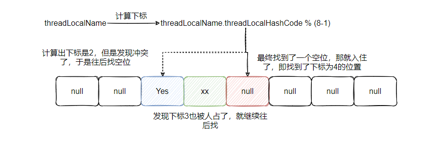 原来这就是比 ThreadLocal 更快的玩意