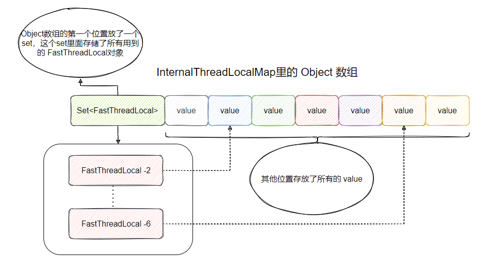原来这就是比 ThreadLocal 更快的玩意