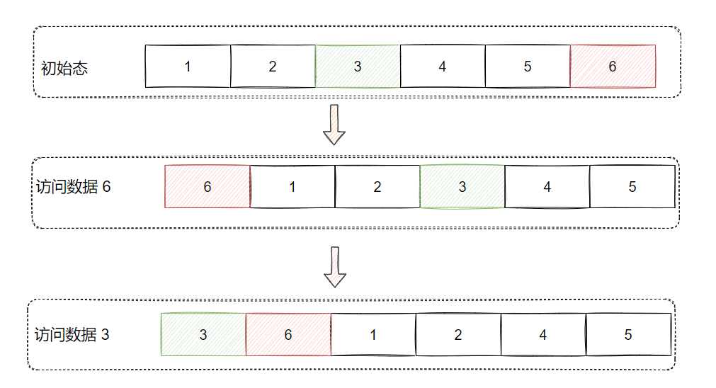 阿里面试官问我： LRU 和 Innodb Buffer Pool 有什么关系？