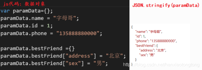 结合参数接收响应转换原理讲解SpringBoot常用注解