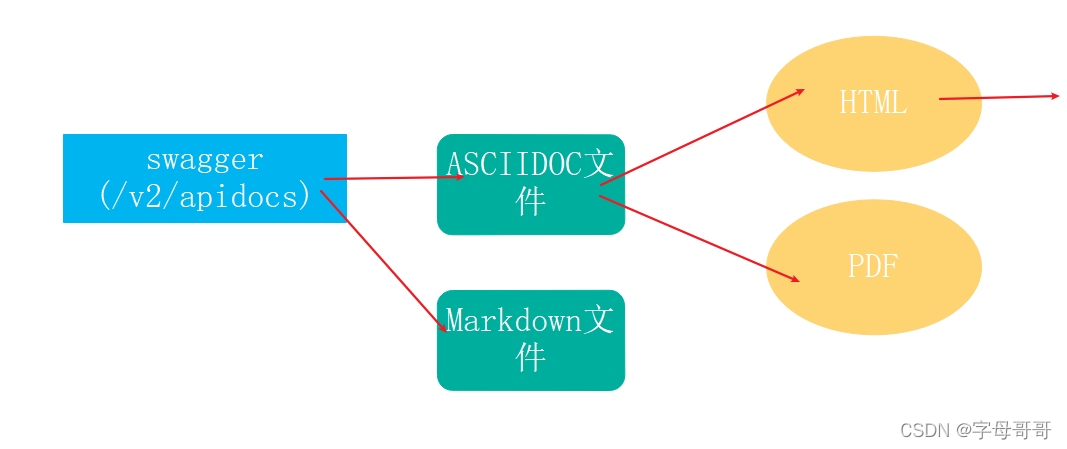 [springboot一本通]-2.6.swagger在线接口文档导出离线阅读