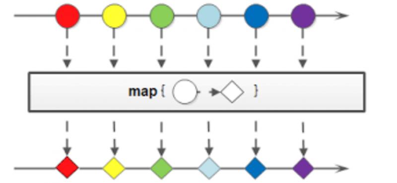 恕我直言你可能真的不会java第4篇：Stream管道流Map操作