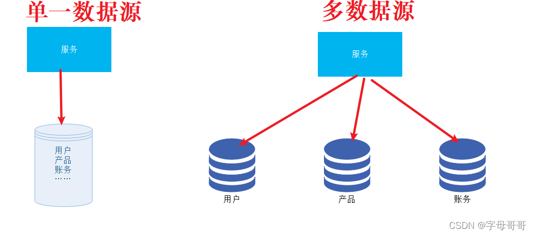 [springboot一本通]-4.2SpringJDBC多数据源的实现
