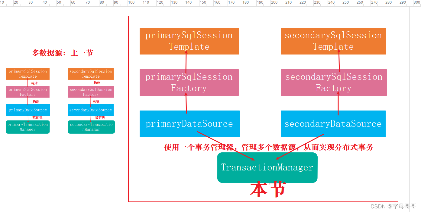 [springboot一本通]-4.12.1.mybatis+atomikos实现分布式事务