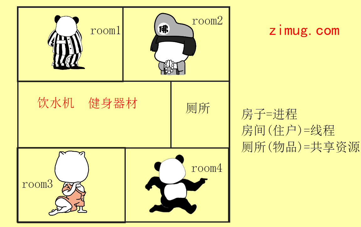 图解进程线程、互斥锁与信号量-看完不懂你来打我