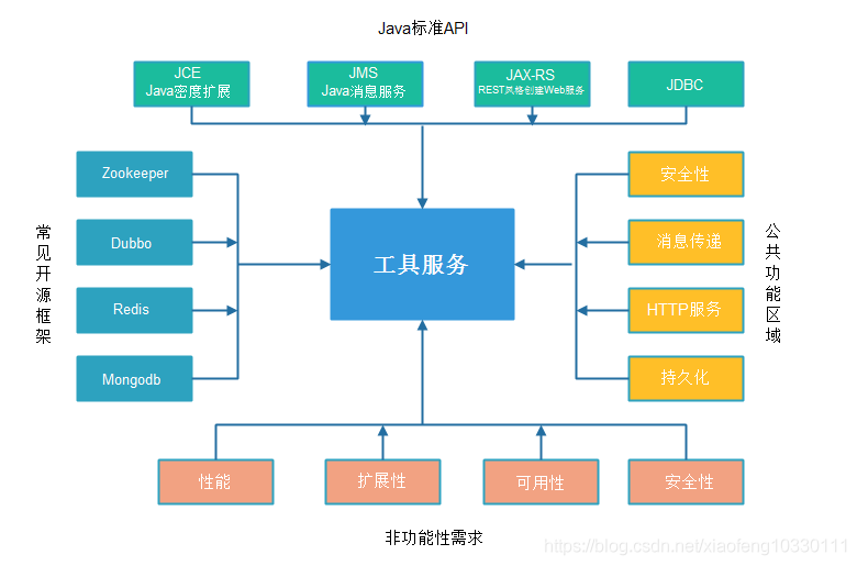 微服务架构服务建模方法+服务拆分和集成1：服务建模的四大切入点