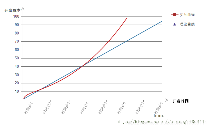 微服务架构分析4:实施微服务架构的优势与技术挑战