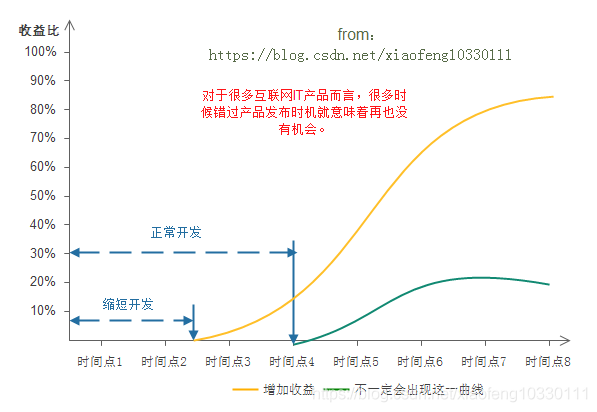 微服务架构分析4:实施微服务架构的优势与技术挑战