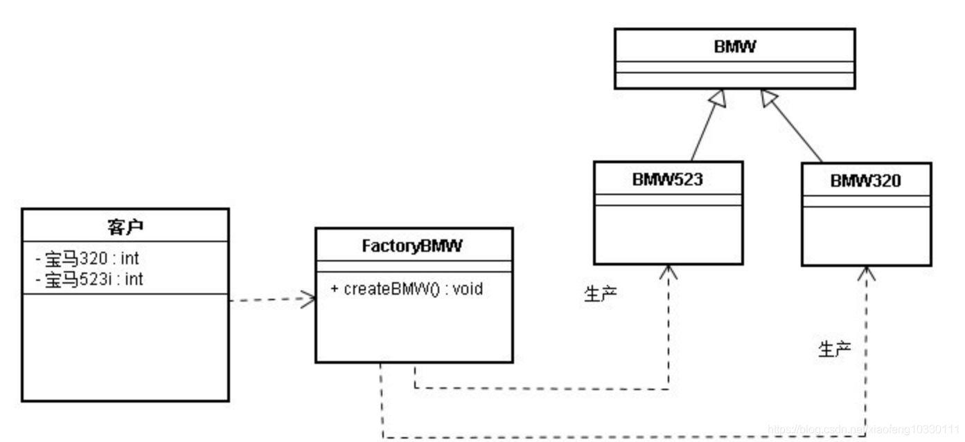工厂模式和策略模式的综合使用