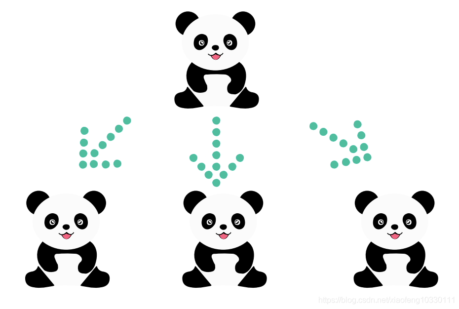 原型模式的使用总结