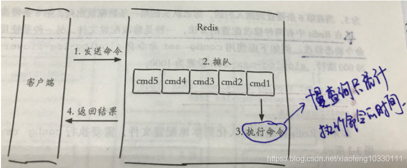 Redis八大附加功能：慢查询分析+Redis Shell+PiPline+事务与Lua脚本+Bitmaps+HyperLogLog+发布订阅+GEO