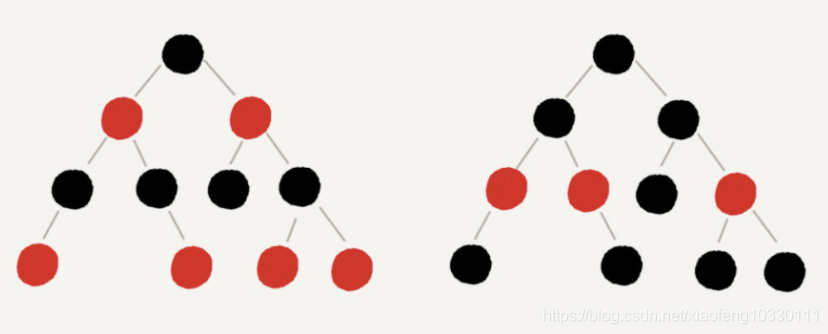 对红黑树的认识总结 对红黑树的认识总结
