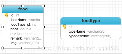 mybatis查询（一对一查询）