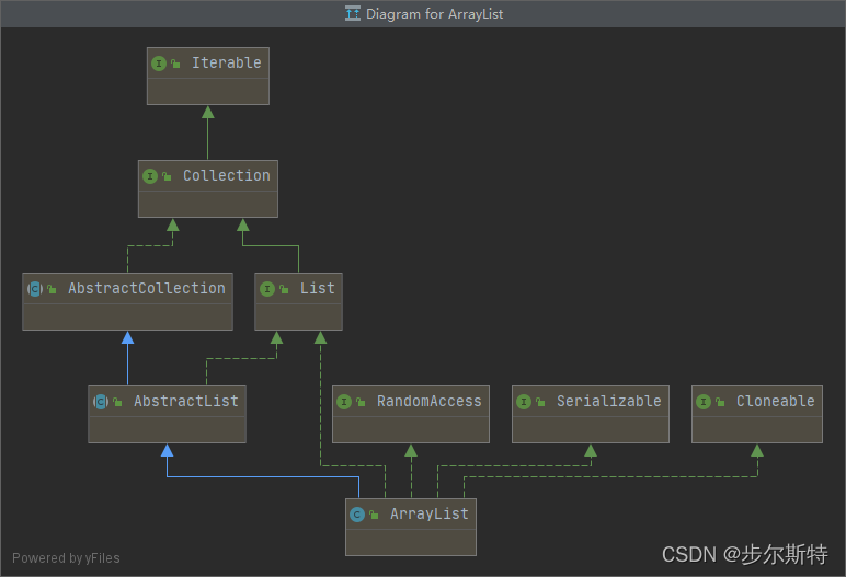 ArrayList源码解读—Java8版本
