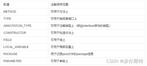 Java注解—高级用法与深入解读