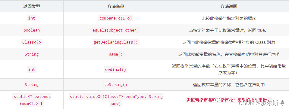 Java枚举——高级用法与深入解读