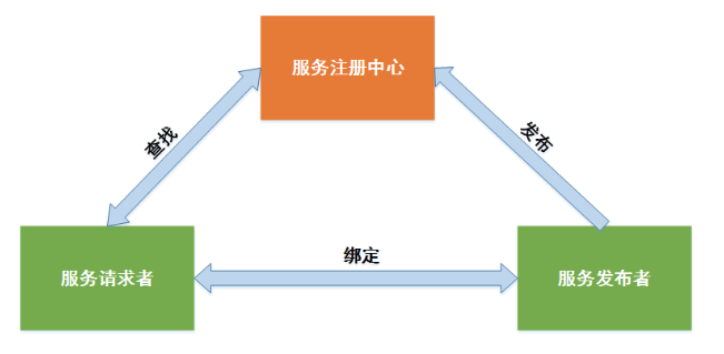 Spring boot 集成 WebService（简单使用、文件上传下载）