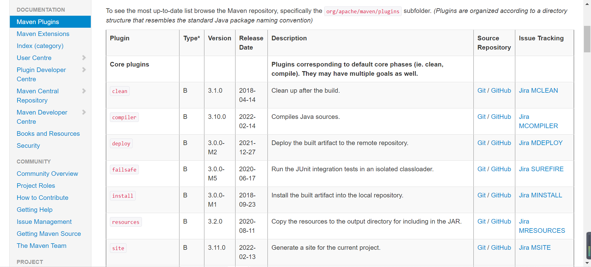 Maven从入门到放弃....(settings.xml、私服搭建、自定义模板等)