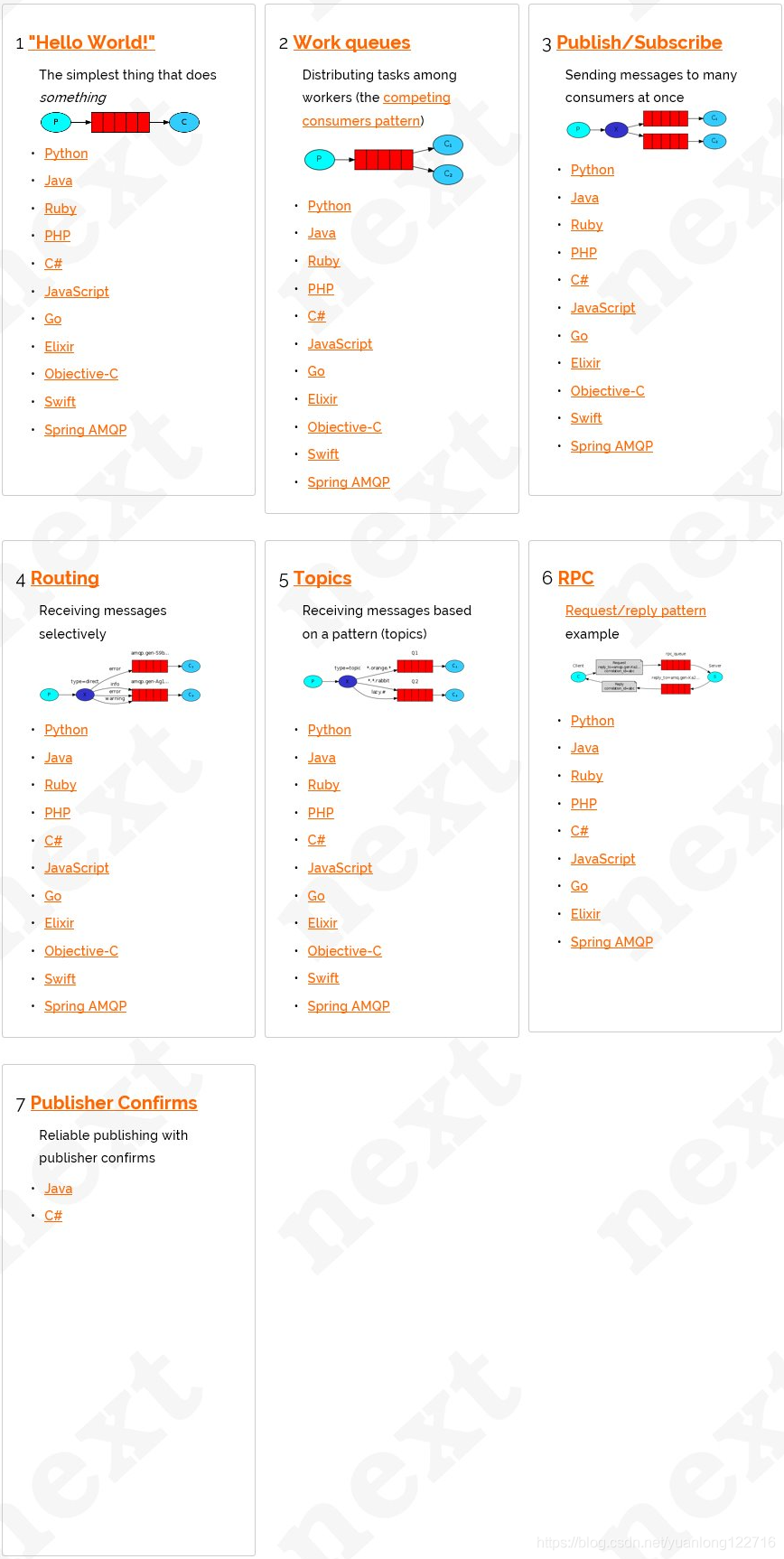 SpringBoot + RabbitMQ 实现"主题模式"