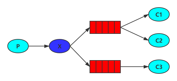 SpringBoot + RabbitMQ 实现"主题模式"