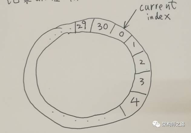 Java大量定时任务，如何优化