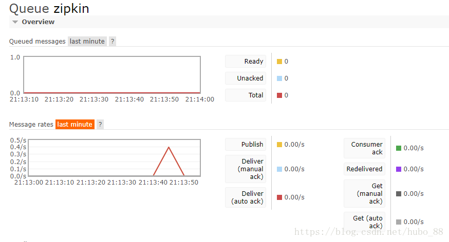 Spring Cloud 应用篇 之 Spring Cloud Sleuth + Zipkin(二)集成 RabbitMQ