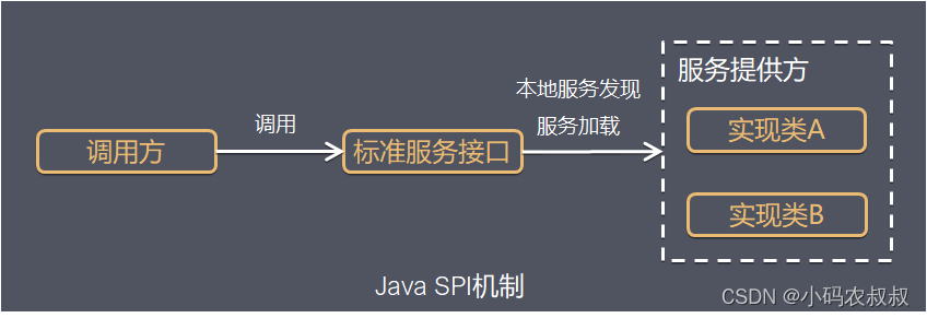 java spi使用详解